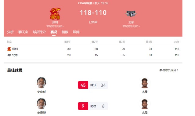 25对5！落选国手完胜男篮主力前锋，请问郭导：你带谁打日本队？